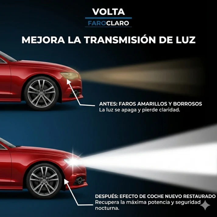 REPARADOR DE FAROS – Claridad restaurada, brillo renovado y conducción más segura en minutos