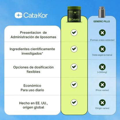 NAD+ADVANCED CATA-Kor: Energía celular premium para sentirte joven, alerta y vibrante.