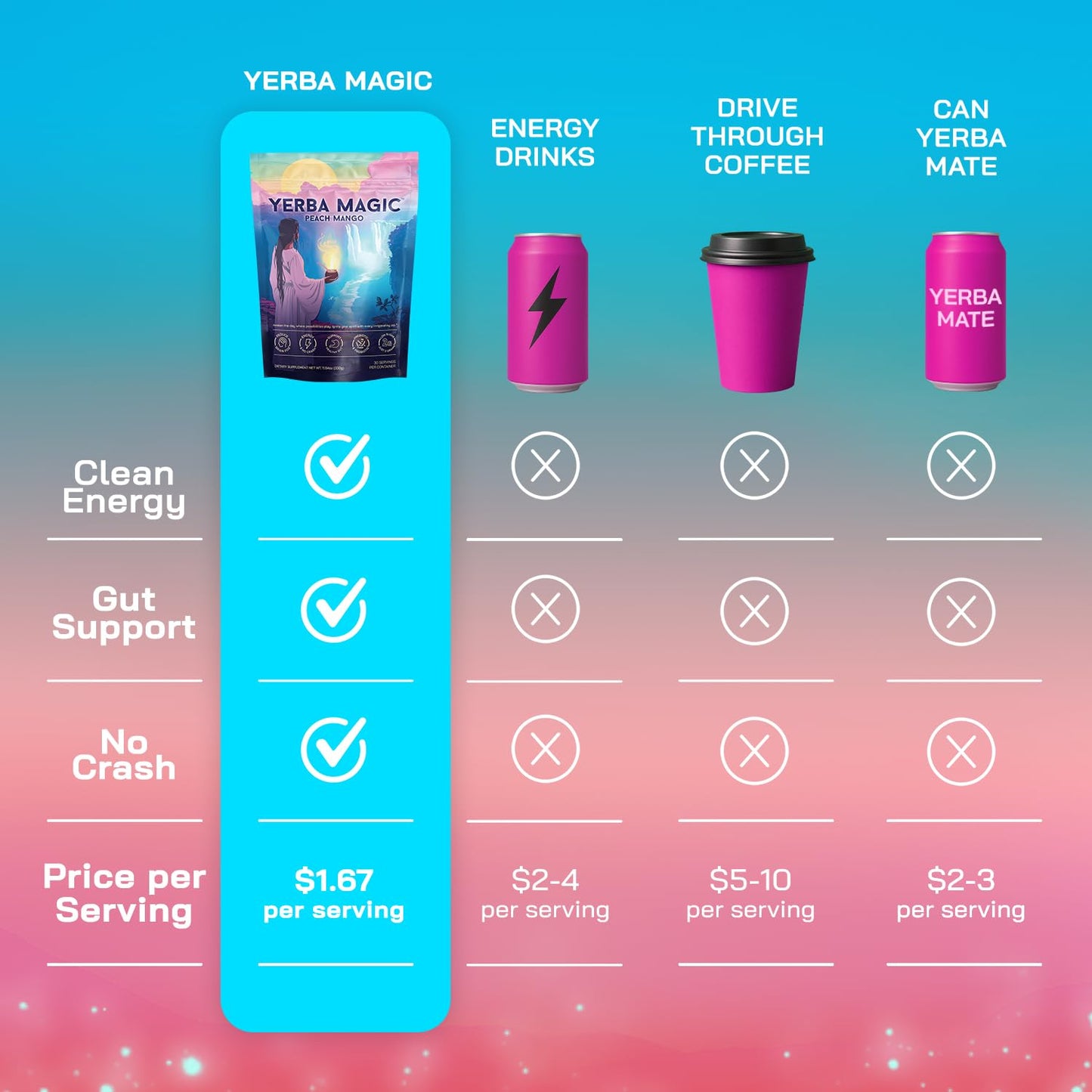 Yerba Magic - Salud intestinal, Desinflama tu estómago y Energía limpia, Cafeína natural 30 porciones