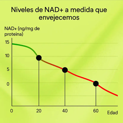 NAD+ADVANCED CATA-Kor: Energía celular premium para sentirte joven, alerta y vibrante.