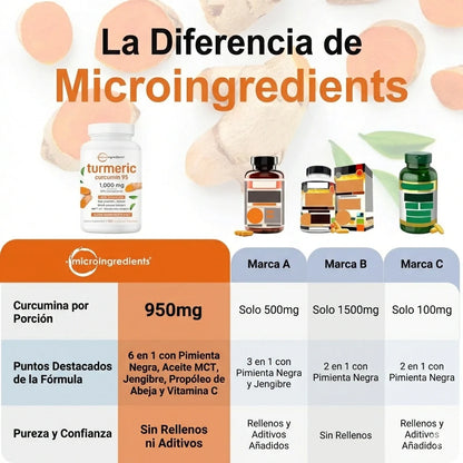 Tumeric: Cúrcuma Premium con BioPerine, Apoyo Natural para tus Articulaciones y Movilidad