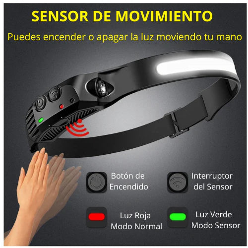 Linterna De Cabeza Con Sensor Inteligente de Movimiento